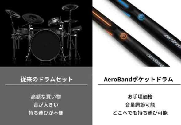AeroBand　電子ドラム比較