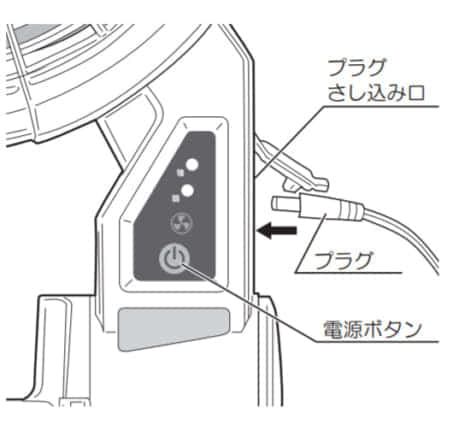 京セラインダストリアルツールズ 充電式ファンDF180
