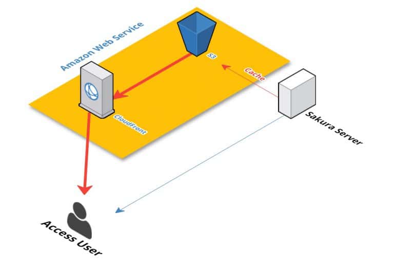 image_cdn