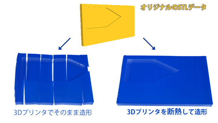 3DプリンタでABSフィラメントを反らずに造形するたった1つの方法