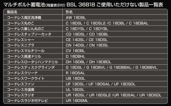 BSL36B18で使用できない電動工具