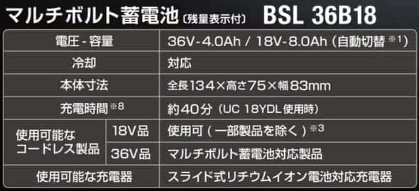 HiKOKI BSL36B18 8.0Ah大容量マルチボルトバッテリー、6.0Ahを超える大