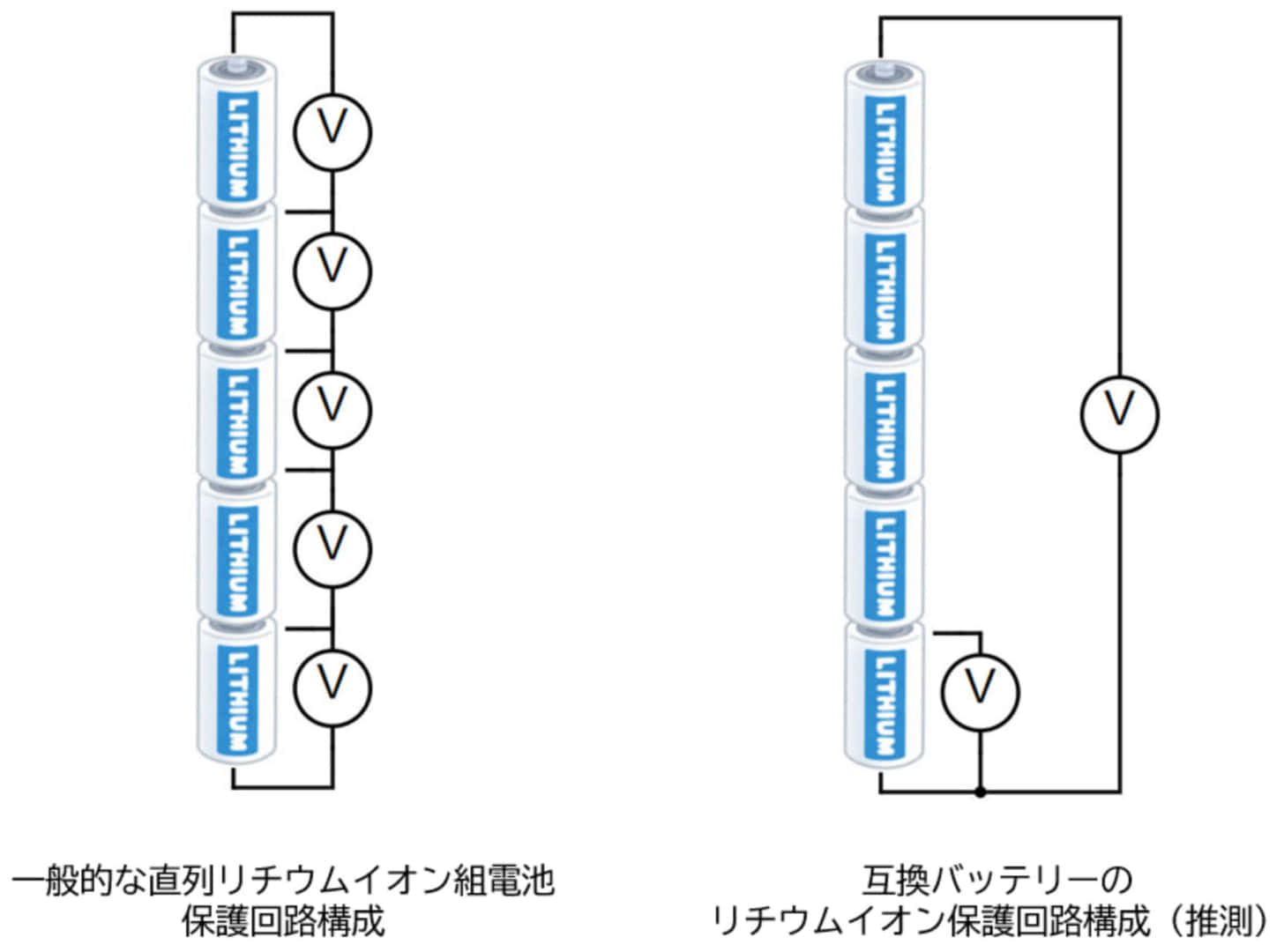 電動工具の互換バッテリーのPSE適合についての考察 ｜ VOLTECHNO