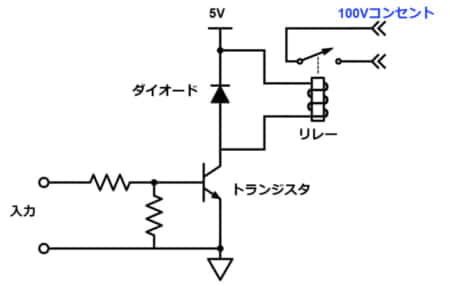 100Vの電源ON/OFFを制御する【逆引き回路設計】