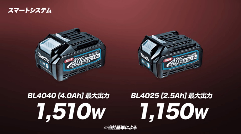 ふるさと割 マキタ makita 40V-4.0Ah バッテリ BL4040 純正 残容量表示 ...