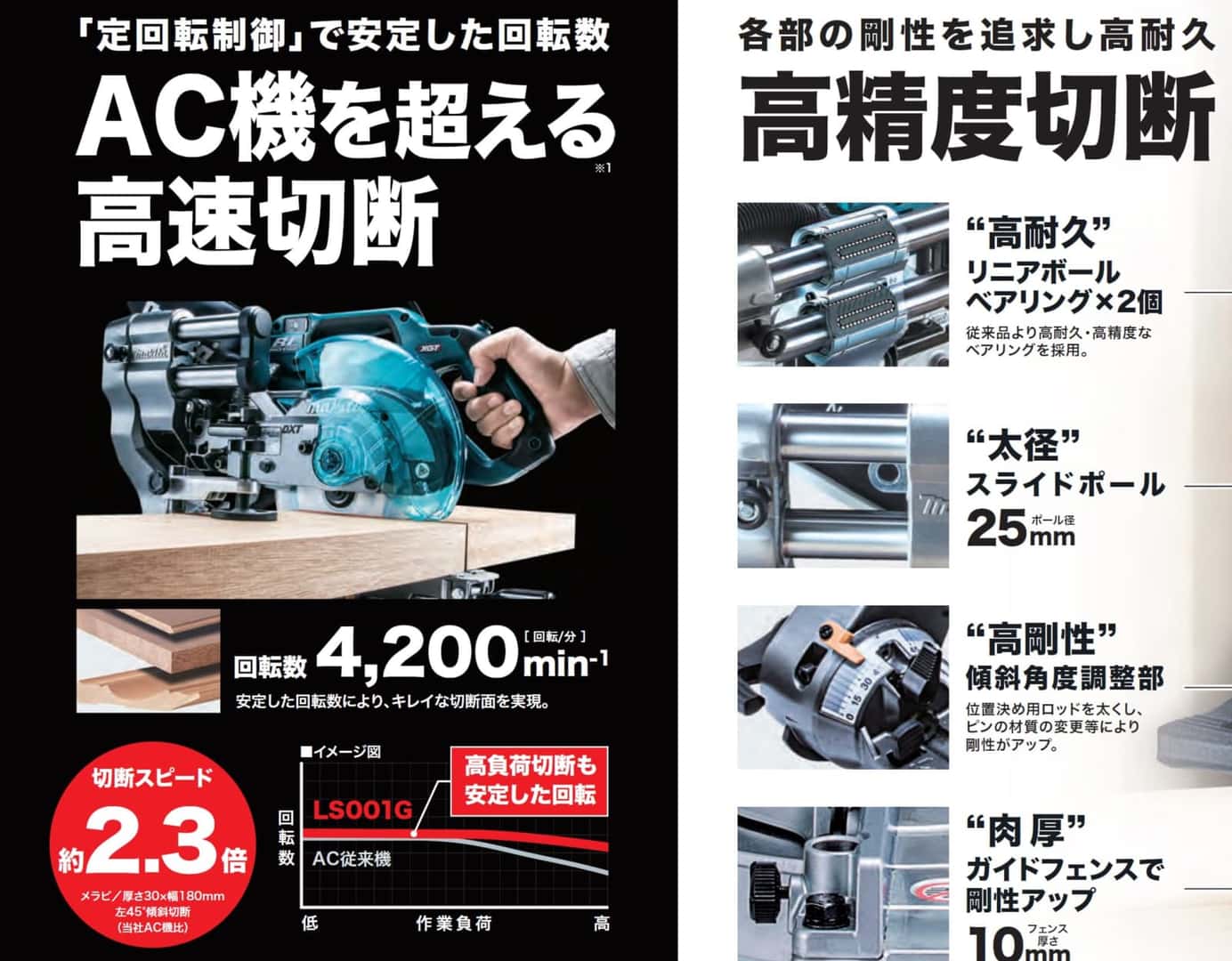新版 スリーイヤーズロックマキタ Makita 充電式スライドマルノコ LS001GZ