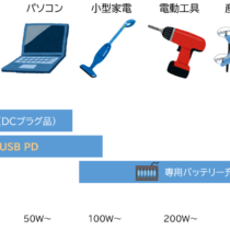 Vessel 電ドラボールハイスピードを発売 4倍速の高速回転モデル Voltechno