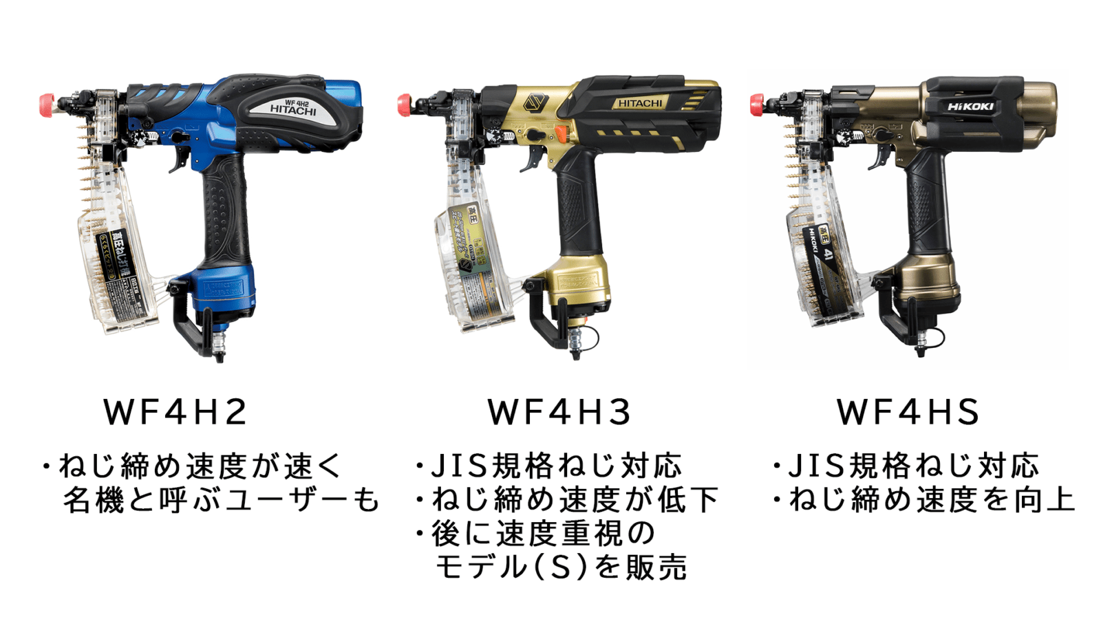 1000円～ HiKOKI 41mm 高圧ねじ打機 WF4HS ハイゴールド 新品未使用 