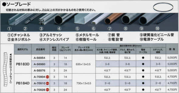 マキタ バンドソー PB183D 変えブレード