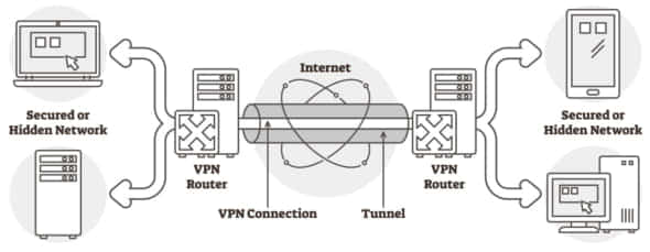 インターネットからsynology Nasのファイルにエクスプローラでアクセスする方法 Vpn接続 Voltechno