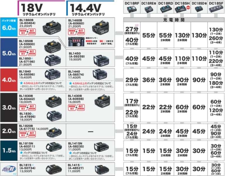 マキタ純正　18Vバッテリー  国内正規品