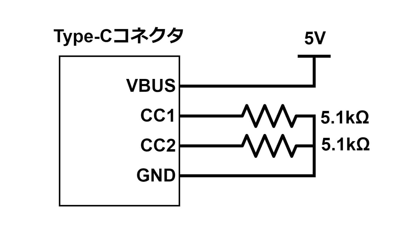 Type-C CurrentでUSBを使う、Type-Cコネクタから電源を取り出す【逆