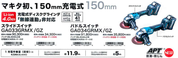 マキタ GA033G/GA034G/GA037G 40Vmaxディスクグラインダを発売、150mm
