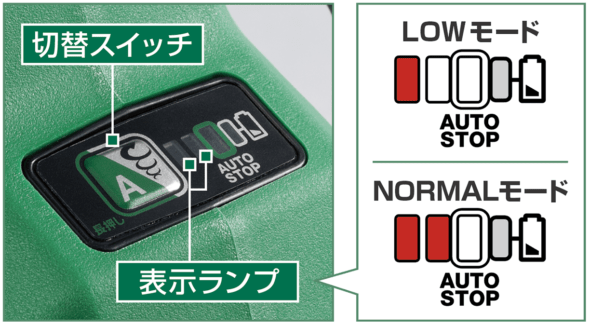 HiKOKI DH18DPA/DH12DD ミドルクラスのコンパクトハンマドリルを発売