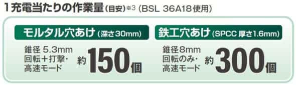 HiKOKI D3613DA/DV3620DAを発売、D型ハンドルのコードレスドリル2機種