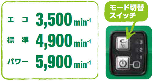 HiKOKI CG36DBコードレス刈払機を発売、充電式トップクラスの軽さ 