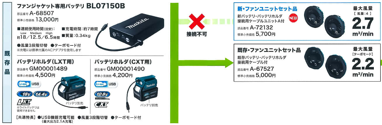 マキタ(Makita) ファンジャケット用バッテリホルダGM00001490