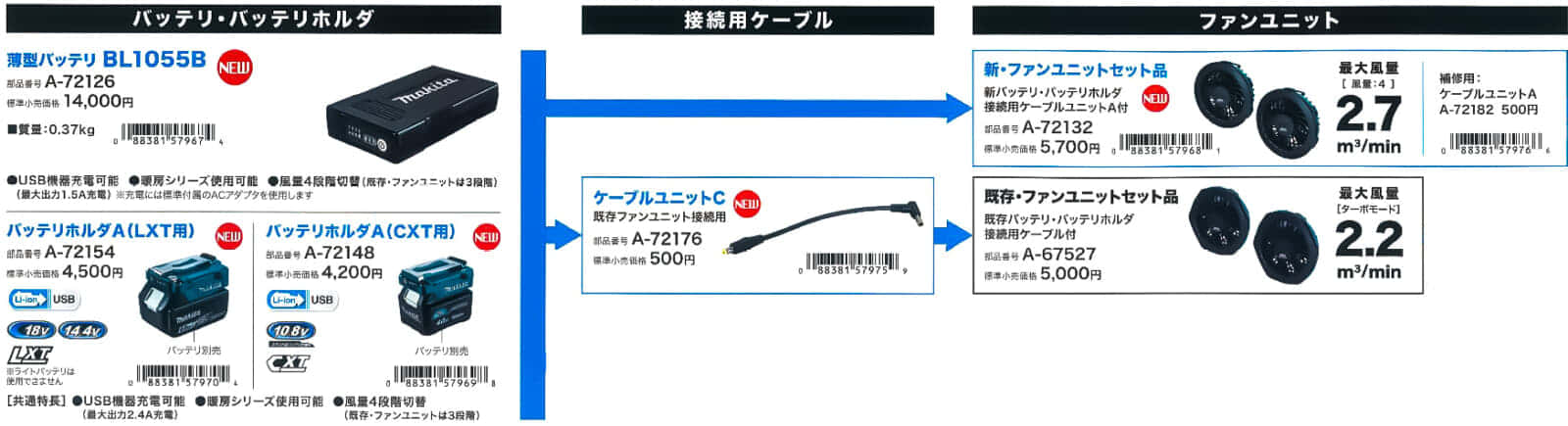 全品送料0円 マキタ makita ケーブルユニットC A-72176 A220712