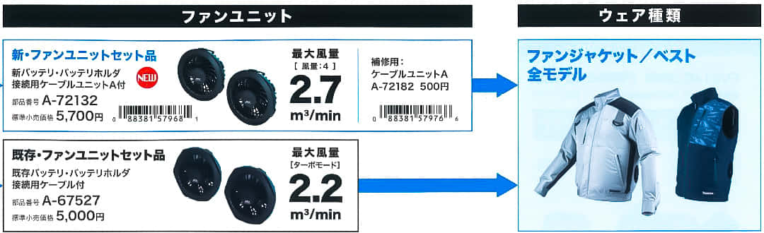 マキタ2021年モデル ファンジャケット/ベスト ファンユニット接続解説 