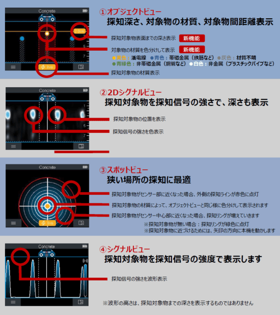 ボッシュ コンクリート探知機 バッテリー・充電器セット [D-TECT200JPS