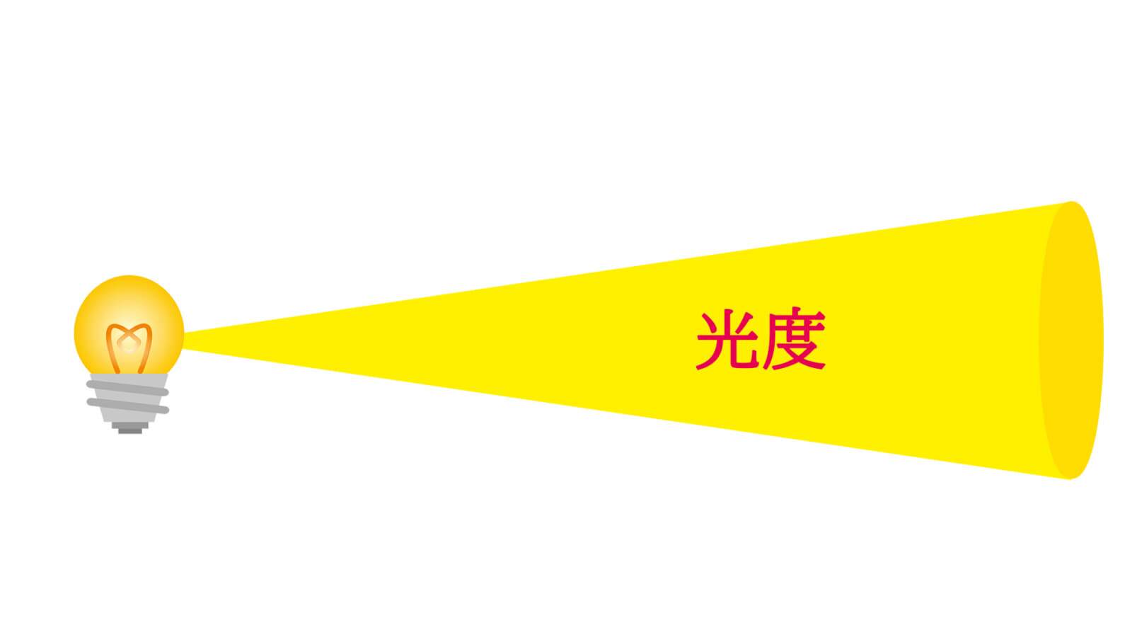 光度と照度の違いは何ですか? – 光度 照度 変換 – ZUCICY