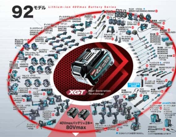 マキタが40Vmaxシリーズを新しく展開した理由 ｜ VOLTECHNO