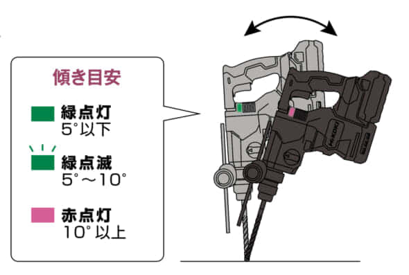 ハイコーキ ロータリハンマドリル DH3628DA-