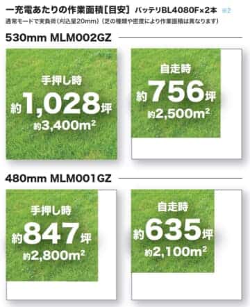 マキタ MLM001G/MLM002G 充電式芝刈機を発売、40Vmaxバッテリ2個装着