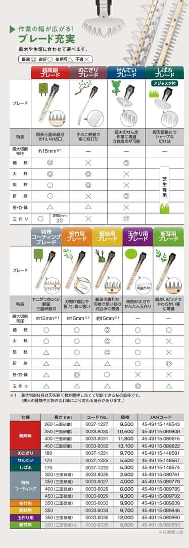 HiKOKI CGDA コードレス芝生バリカンを発売、取り回しに優れた