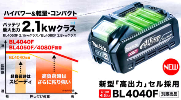 マキタ GA052Gシリーズ 充電式ディスクグラインダを発売、Fバッテリ
