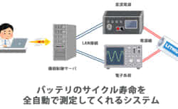 Jupyter NotebookからRIGOL測定器を遠隔操作する②【VISAライブラリで遠隔操作】