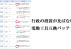 電動工具互換バッテリーの明確なリスク「輸入事業者と連絡が付かない」事例が発生