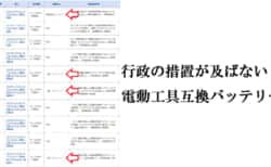 電動工具互換バッテリーの新たなリスク「輸入事業者と連絡が付かない」事例が発生