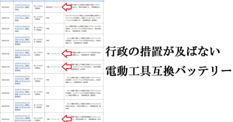 電動工具互換バッテリーの明確なリスク「輸入事業者と連絡が付かない」事例が発生