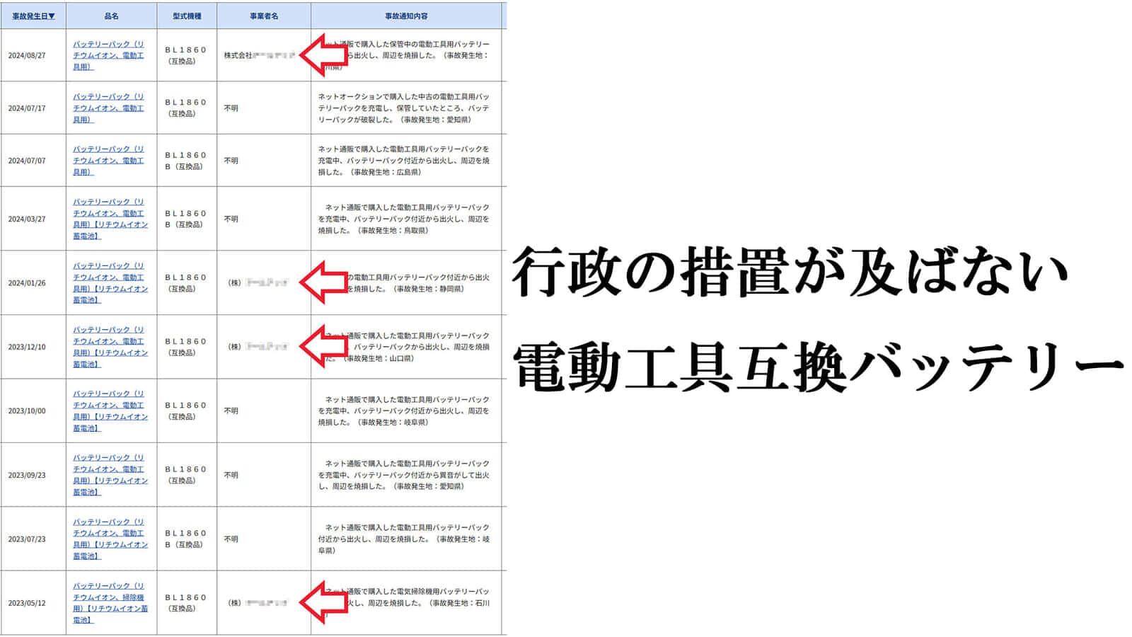 電動工具互換バッテリーの明確なリスク「輸入事業者と連絡が付かない」事例が発生