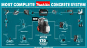 Makita 40Vmax XGT MOTOR UNITを発表、汎用エンジンを置き換えるマキタブランドの汎用モータユニット