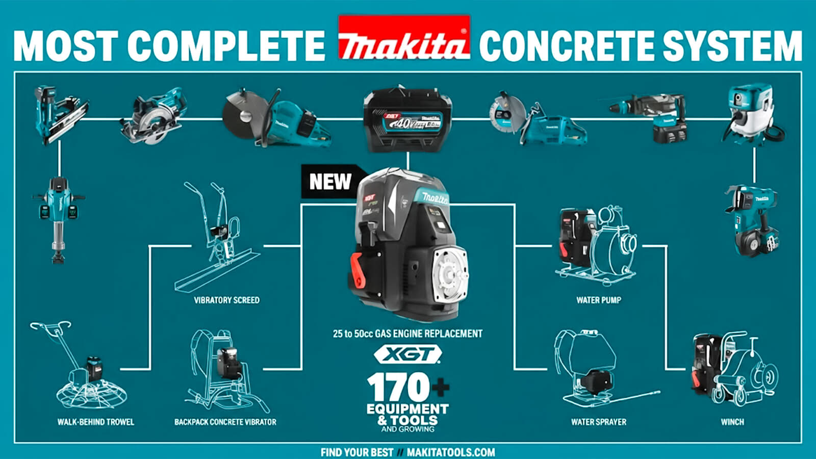 Makita 40Vmax XGT MOTOR UNITを発表、汎用エンジンを置き換えるマキタブランドの汎用モータユニット