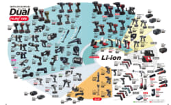 パナソニックの電動工具事業がマキタへ移管、国内5大電動工具ブランドのうち1ブランドがマキタへ統合