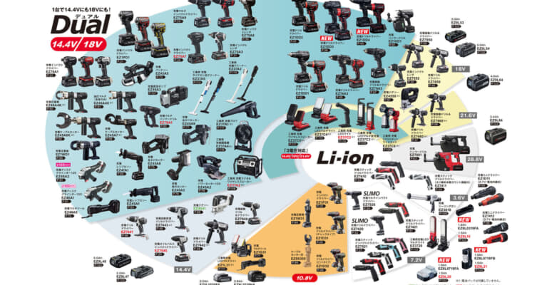 パナソニックの電動工具事業がマキタへ移管、国内5大電動工具ブランドのうち1ブランドがマキタへ統合