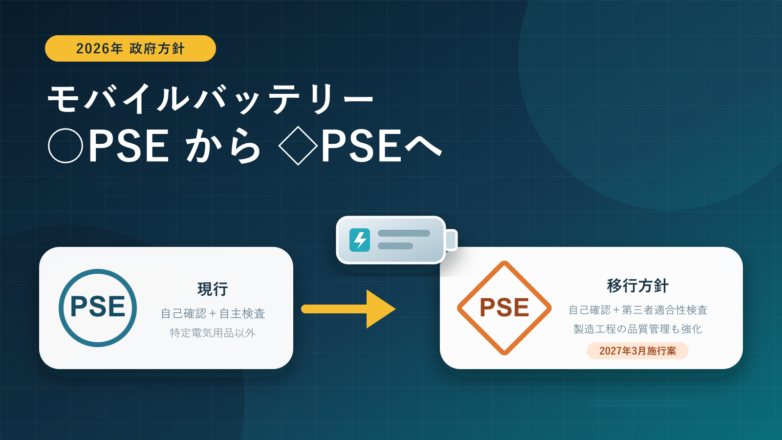 モバイルバッテリーは丸型PSEからひし形PSEへ 2026年の改正方針と価格・互換バッテリーへの影響