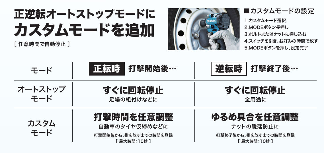 TW310D・TW312Dの正逆転オートストップとカスタムモード
