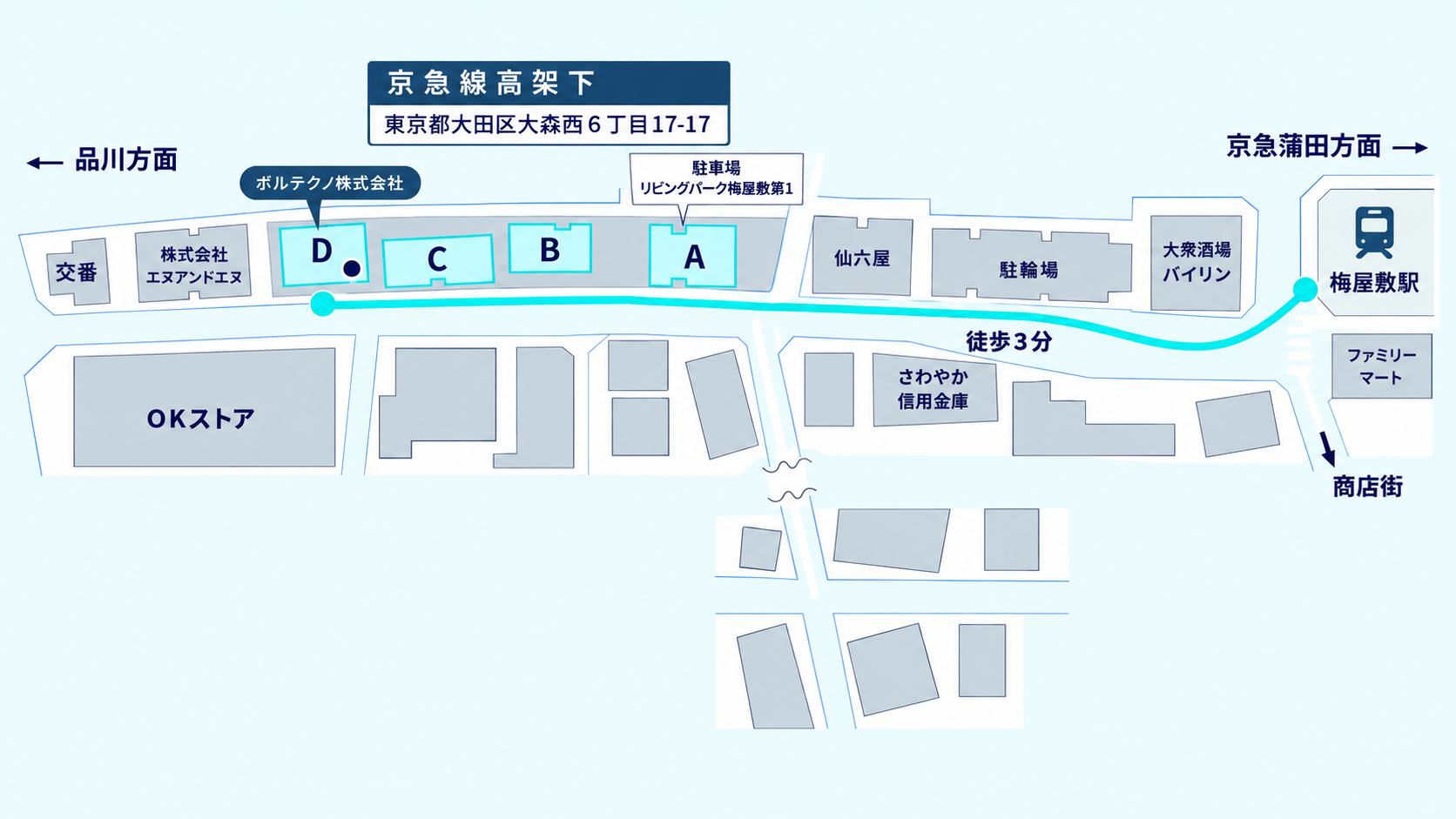 京急梅屋敷駅からボルテクノ株式会社（KOCA D棟）まで徒歩3分の道順と、KOCA A棟裏手の駐車場の位置を示した案内図